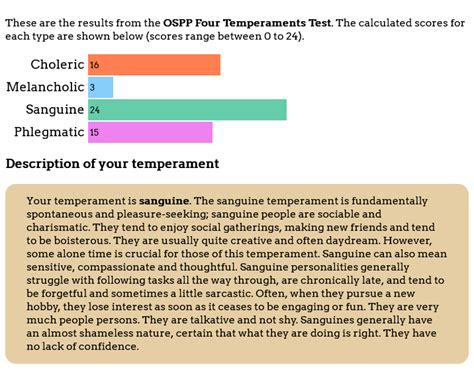 OSPP Four Temperaments Test.